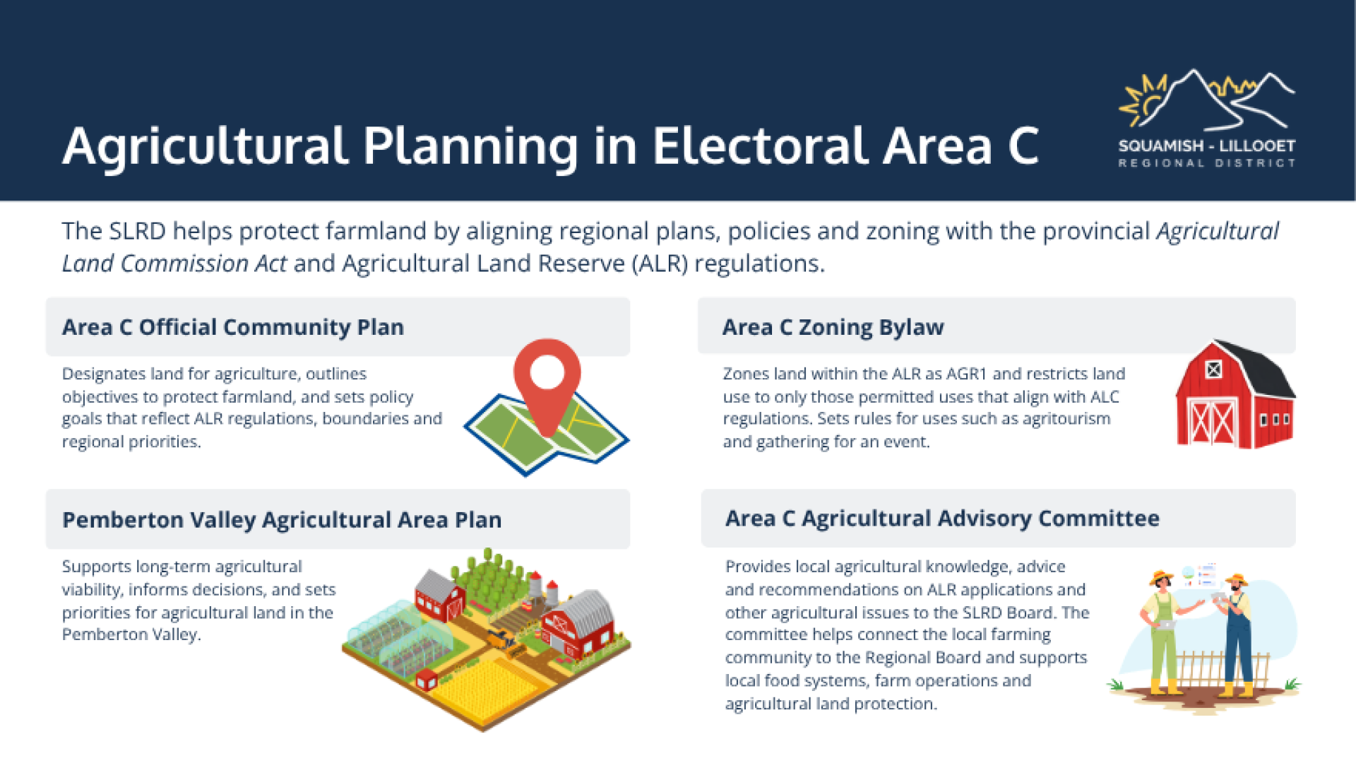 OCP Area C and Agriculture