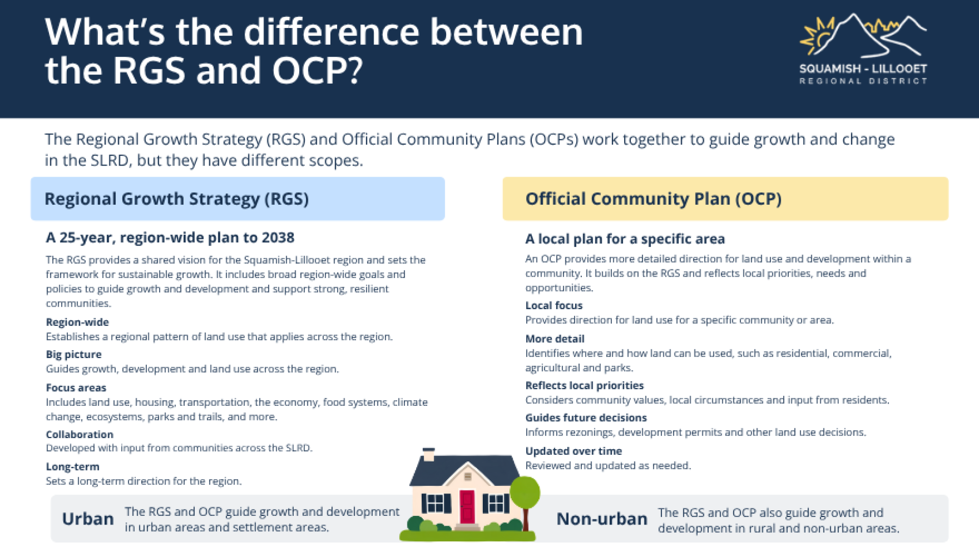 OCP Area C - RGS and OCP difference