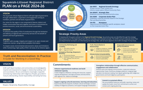View the SLRD Plan on a Page PDF